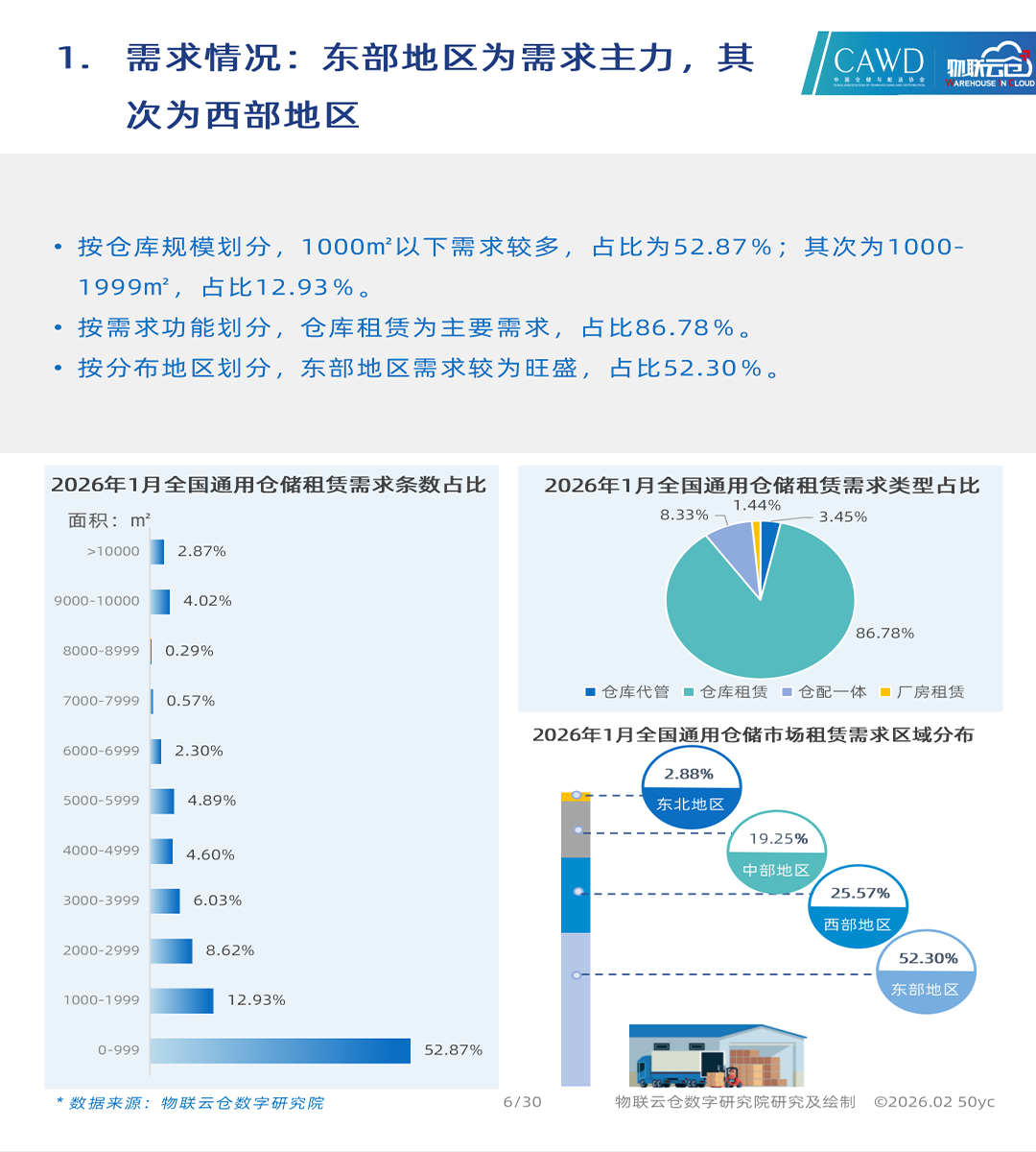 upfile